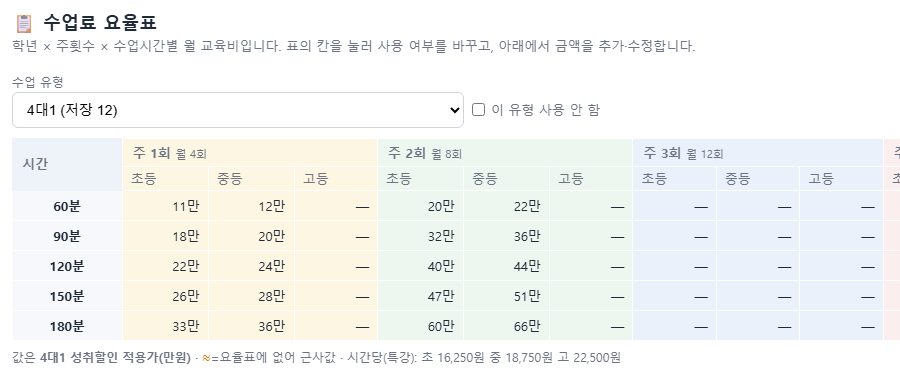 수업료 요율표