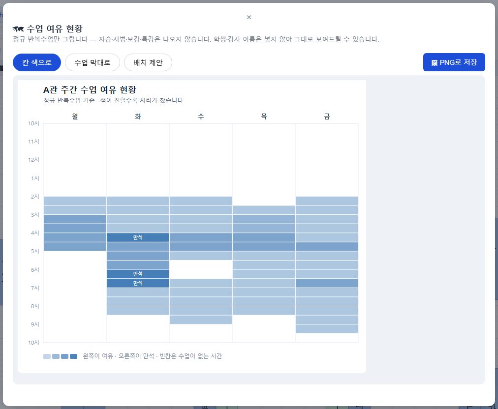 수업 여유 현황